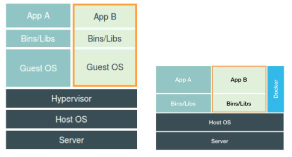 containerAndVirtualBox